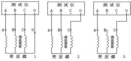 有載調(diào)壓分接開(kāi)關(guān)測(cè)試儀