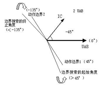 微機(jī)繼電保護(hù)測試儀