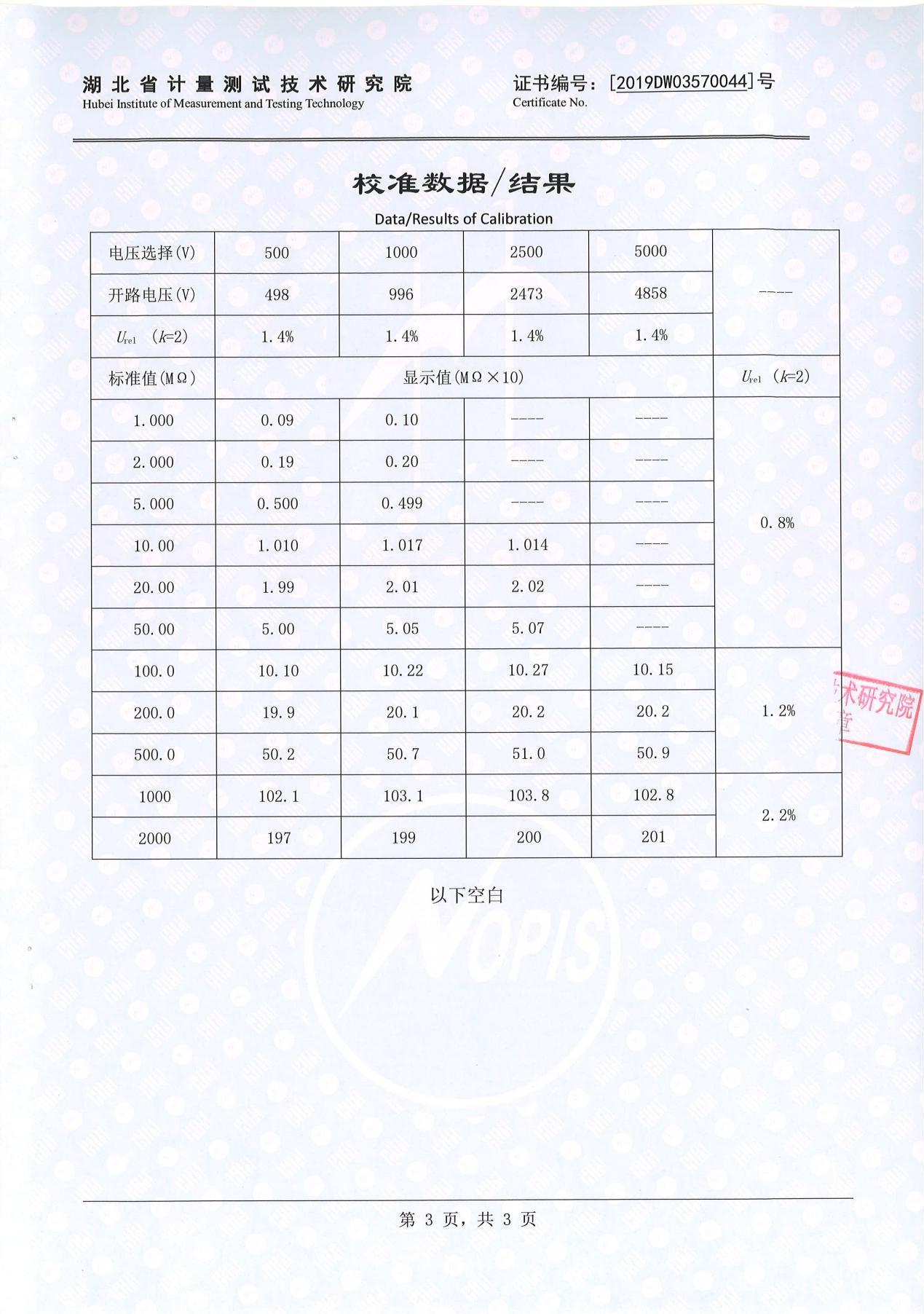 絕緣電阻測(cè)試儀、絕緣電阻測(cè)量?jī)x 證書