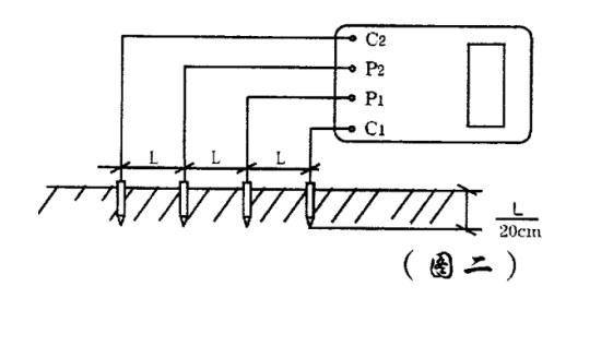 接地電阻測試儀土壤電阻率測量方法